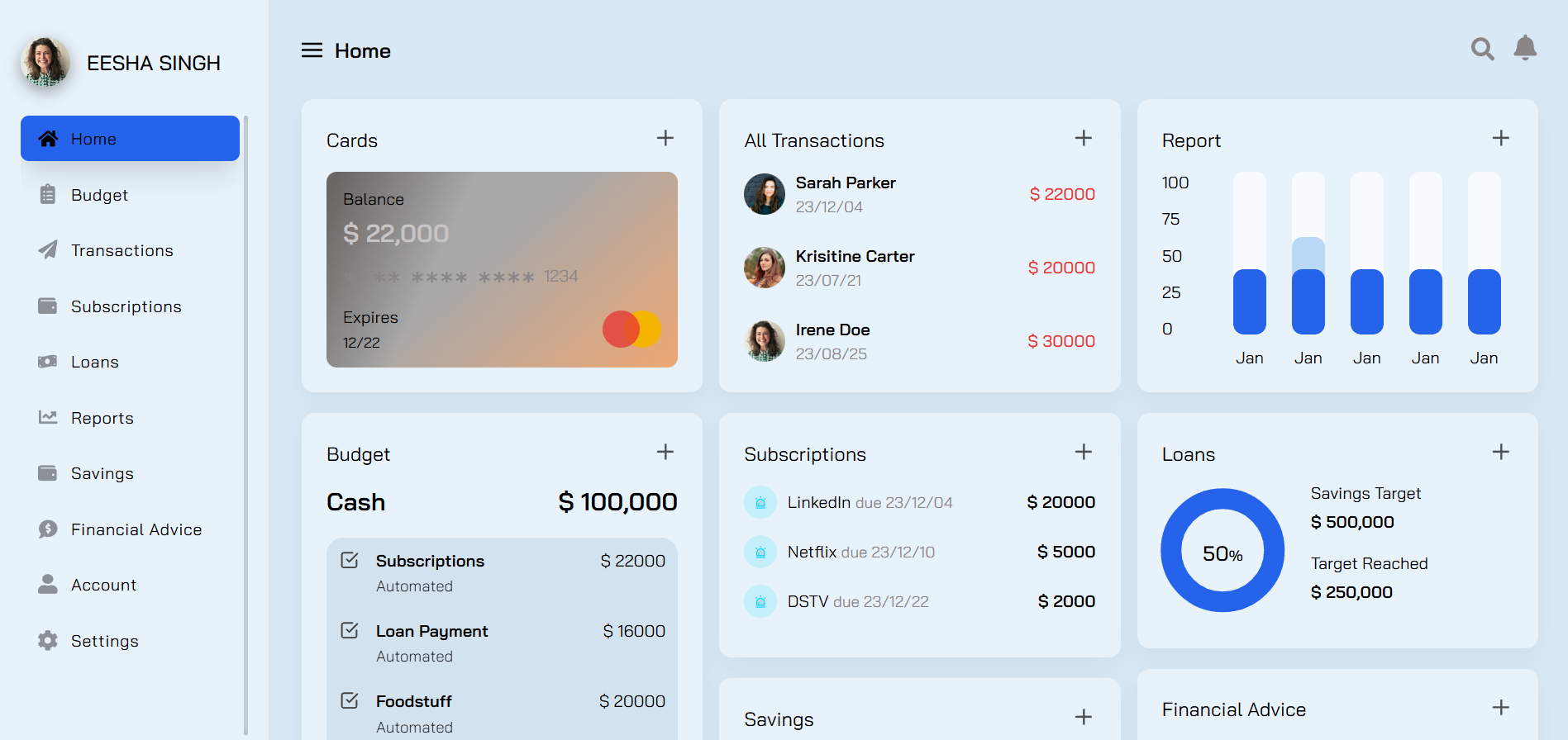 Productivity dashboard interface